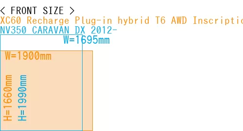 #XC60 Recharge Plug-in hybrid T6 AWD Inscription 2022- + NV350 CARAVAN DX 2012-